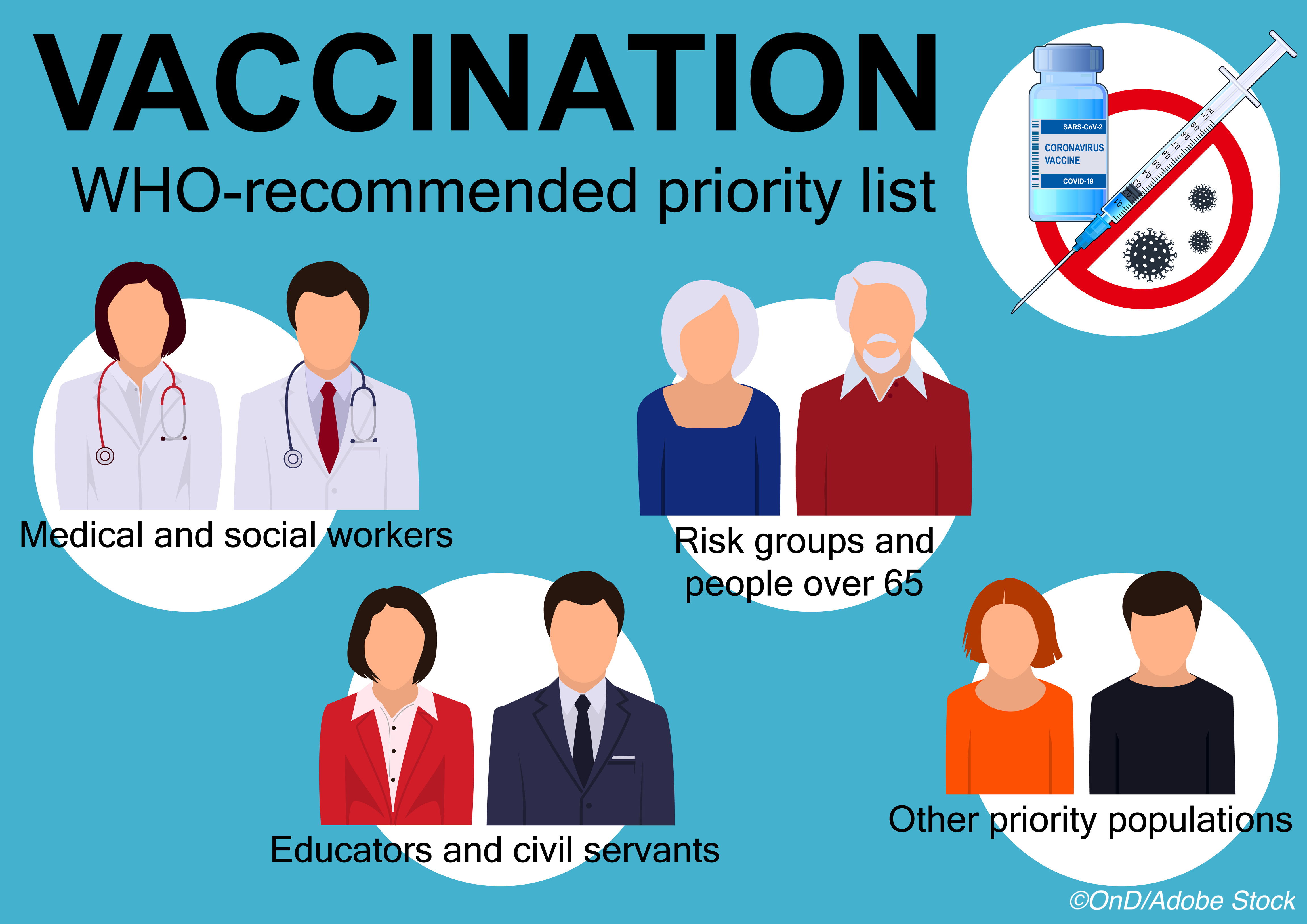 Prioritizing Covid-19 Vaccination Based on Risk vs Age Alone Would Save Lives