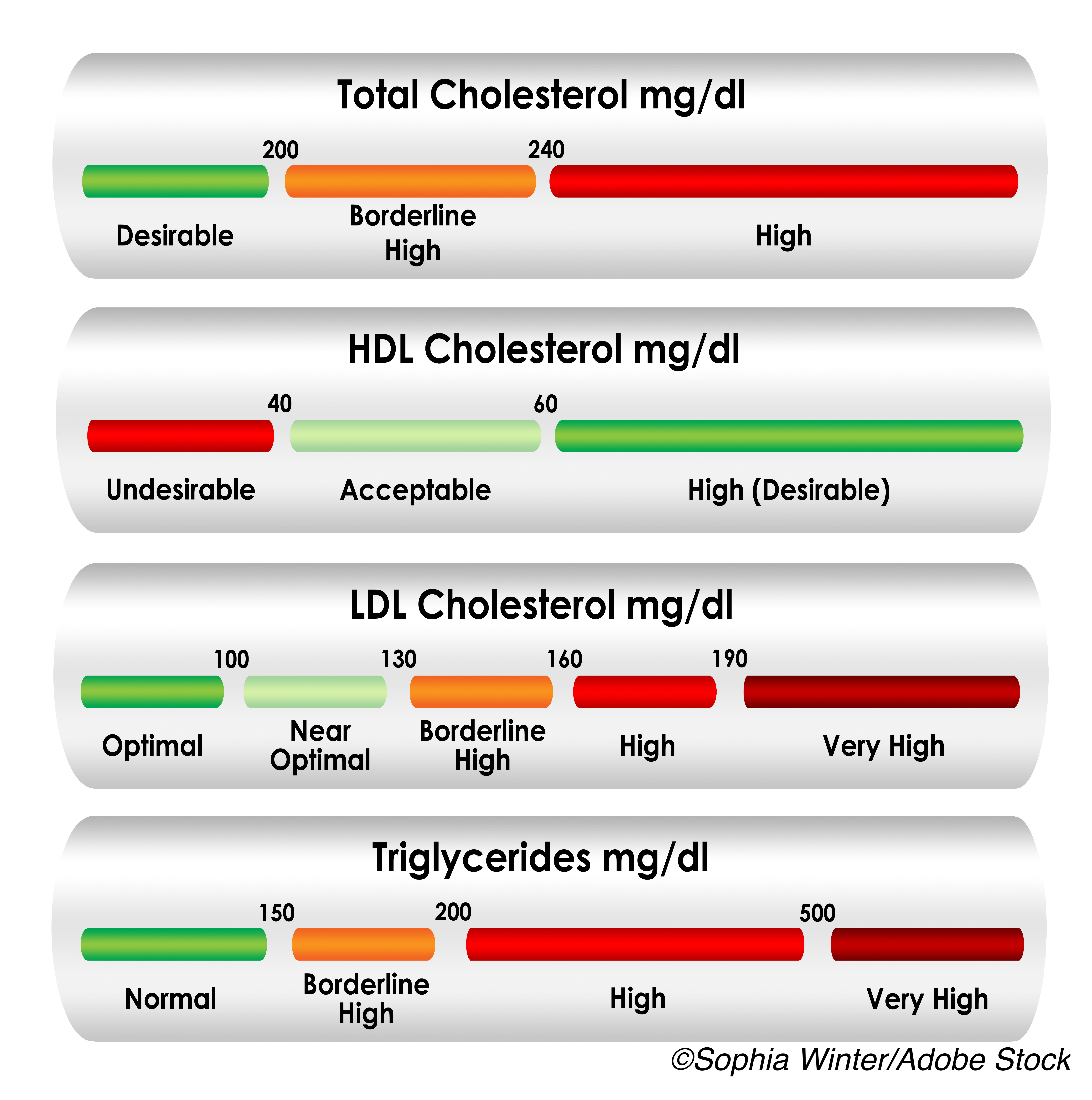 Measuring HDL Anti-Inflammatory Capacity Better Predicts CVD Risk