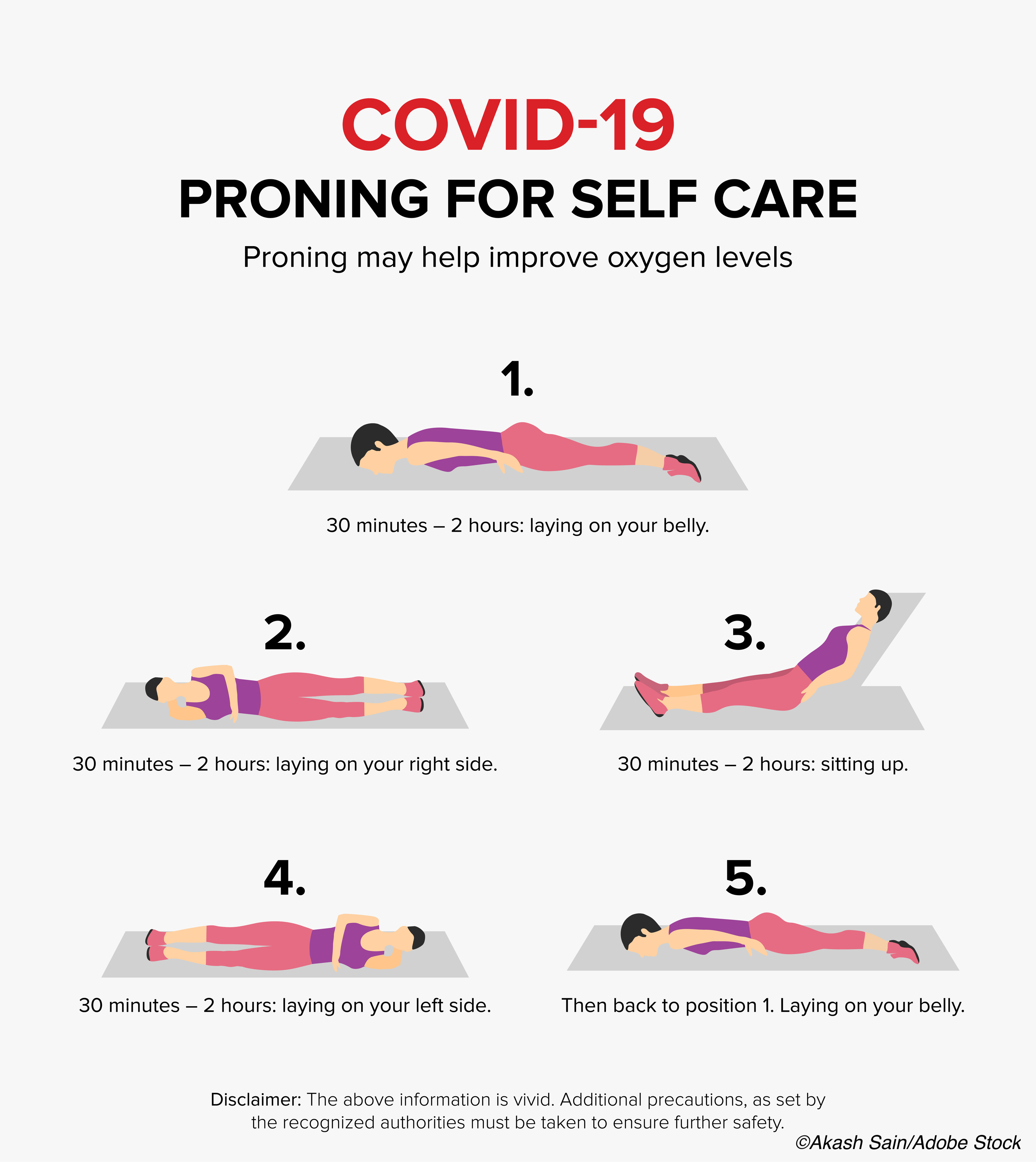 Covid-19: Prone Positioning May Reduce Intubation Need in Hypoxic Patients